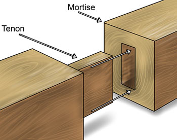 mortis and tenon joint shown