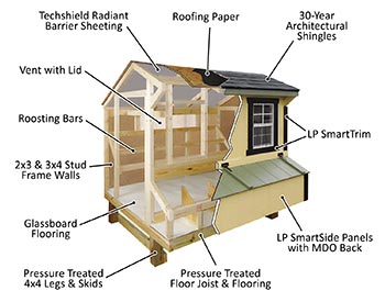 SmartSide Chicken Coop